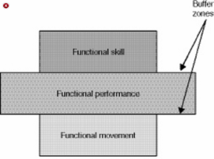 overpowered-performance-pyramid