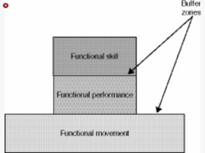 underpowered-performance-pyramid