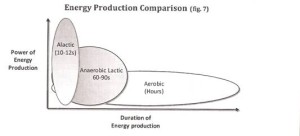 energysystems