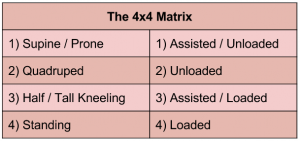 SFMA 4x4 Matrix