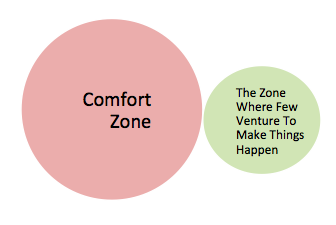 Comfort Zone