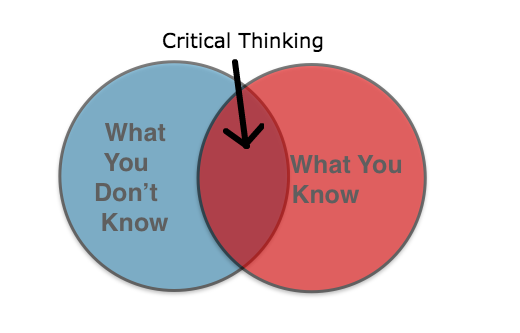 What You Don't Know - Critical Thinking