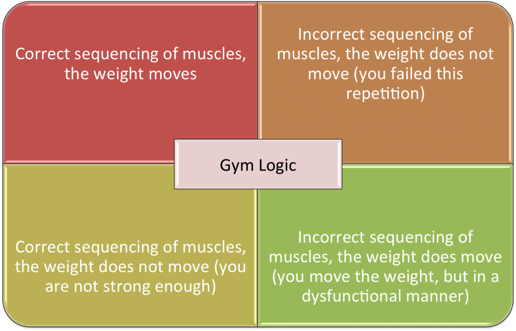 Gym Logic