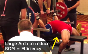 Bench Press - Arching