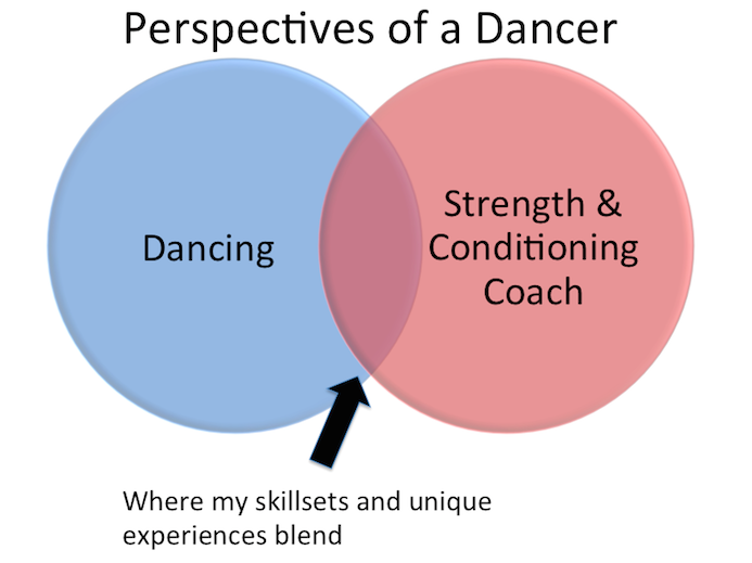 Perspectives of a Dancer