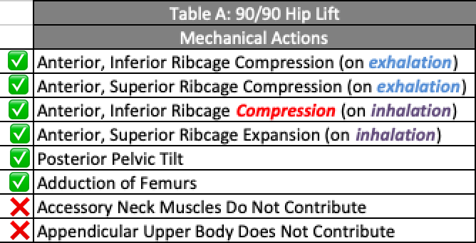 The 90/90 Hip Lift 